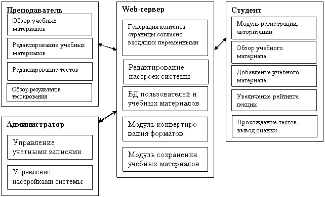 система дистанционного обучения