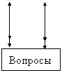 Er диаграмма